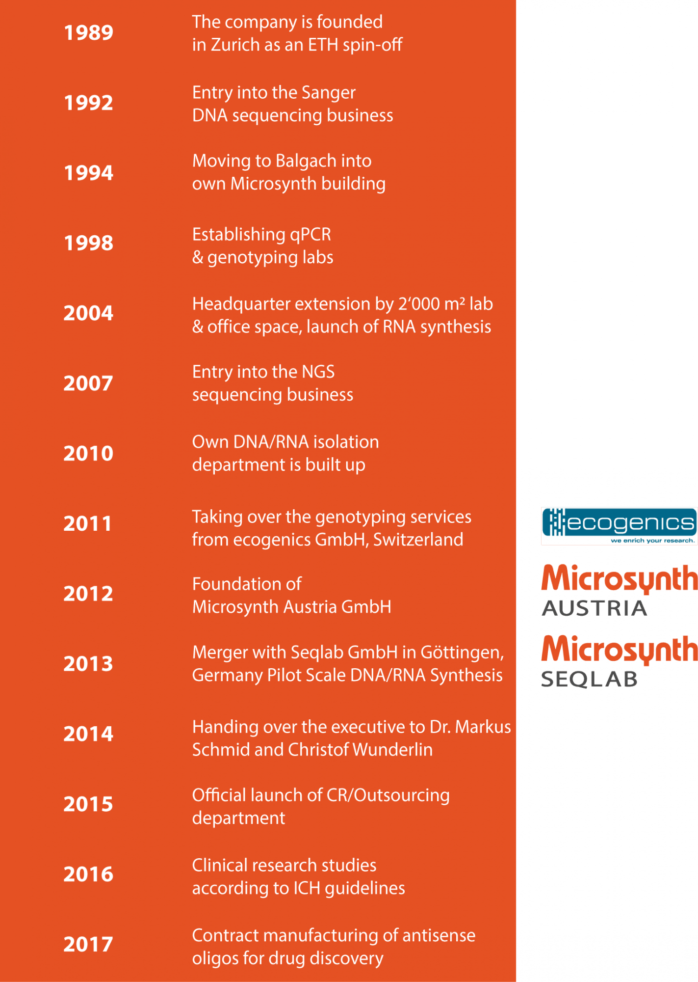 Company History Microsynth